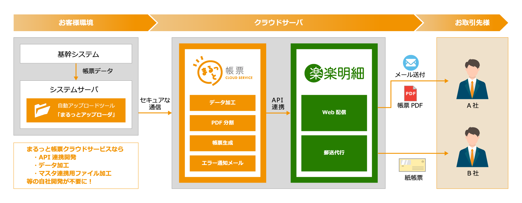 まるっと帳票×楽楽明細.png