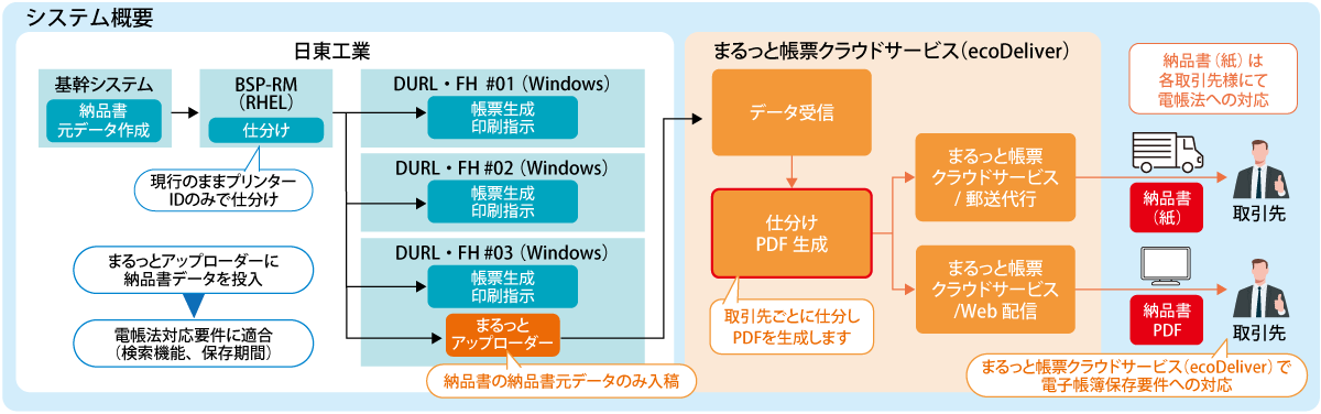 日東様事例図版.png
